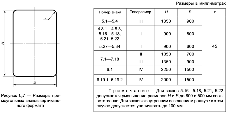 Ширина дорожного знака